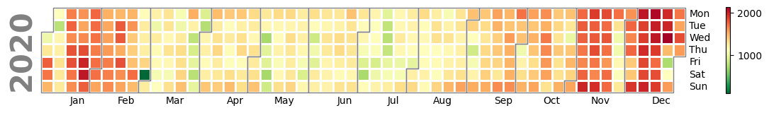 Aggregate Calendar Plot